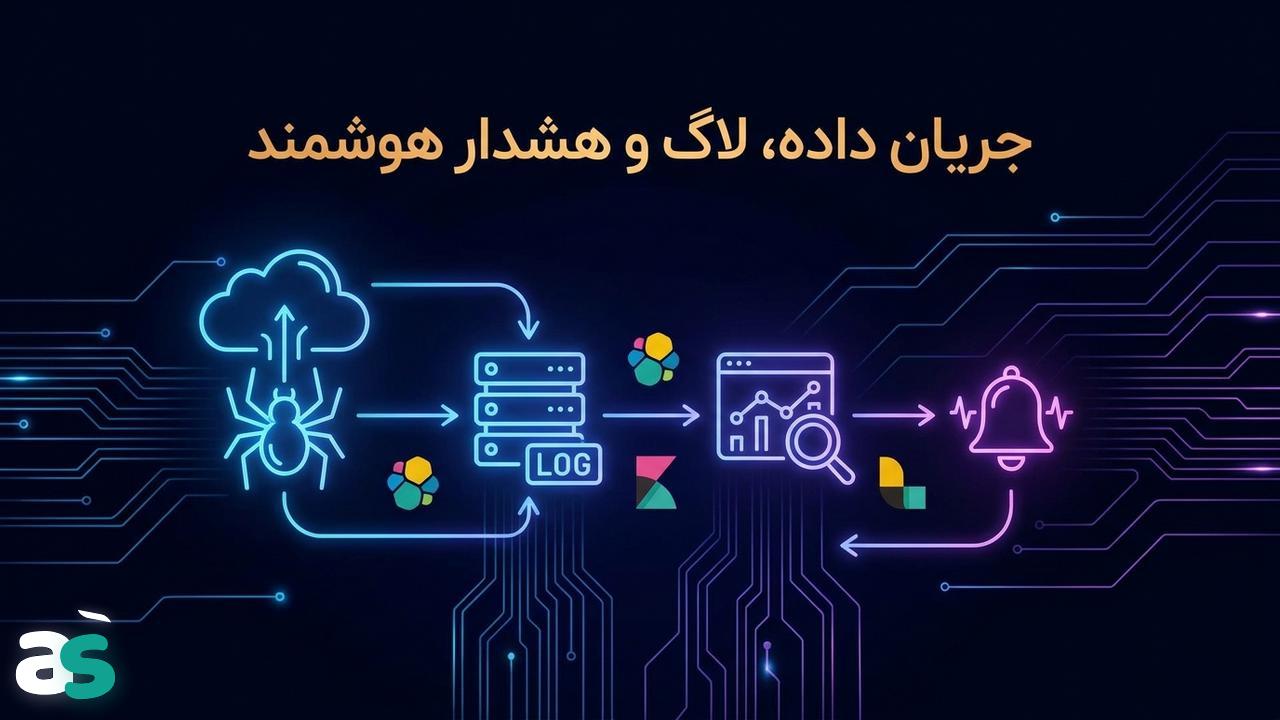 اسکریپینگ: لاگ و هشدار با ELK